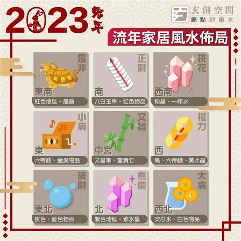 2023 9宮飛星|2023 兔年風水佈局｜一文看清2023癸卯年九宮飛星圖＋風水擺設 